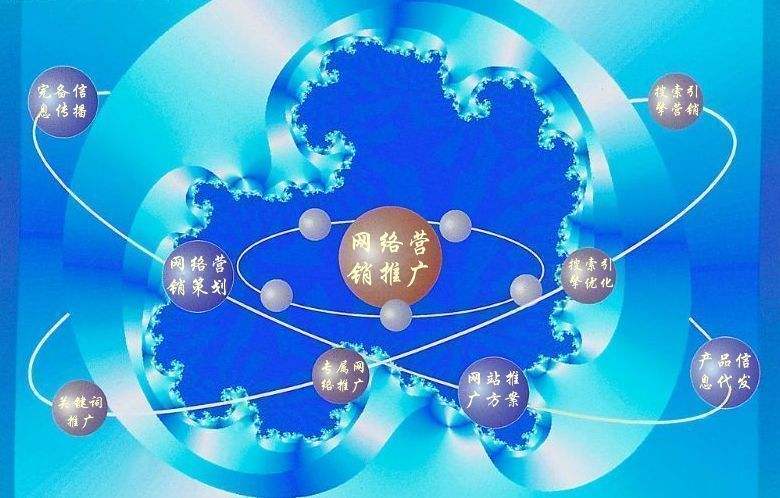 孟村新媒体运营企业需要掌握的网络推广技巧有哪些