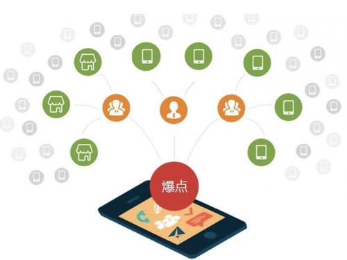 孟村为什么越来越多的企业通过软文营销来引流